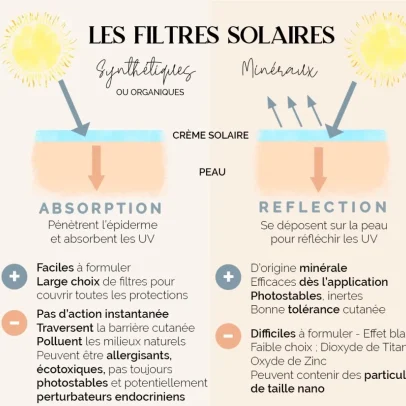difference entre filtre chimiques et filtres minéraux
